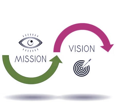 Mission Vision Banner